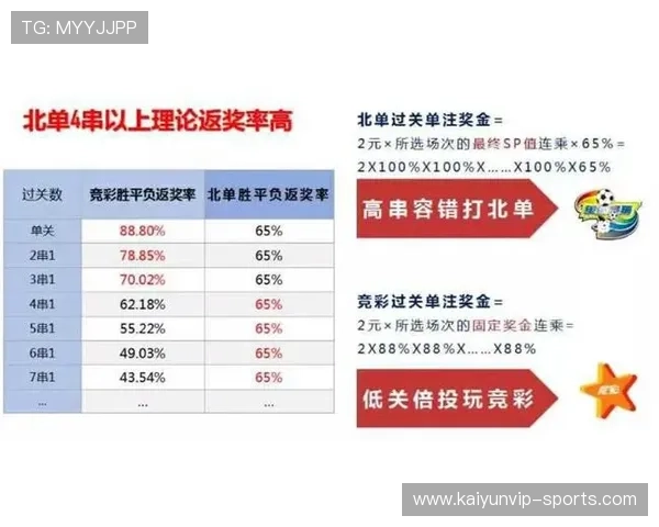 玩球容错打法避坑指南彩票数字高频防骗投注技巧